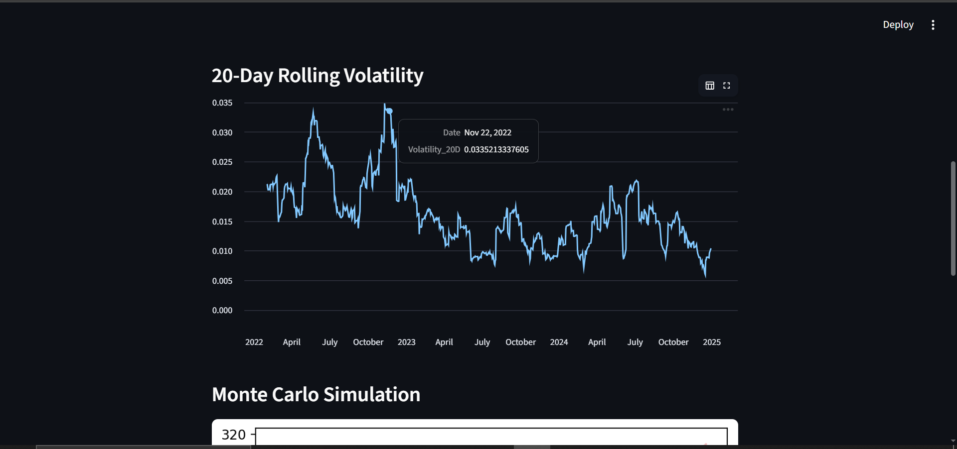 20-Day Rolling Volatility Chart