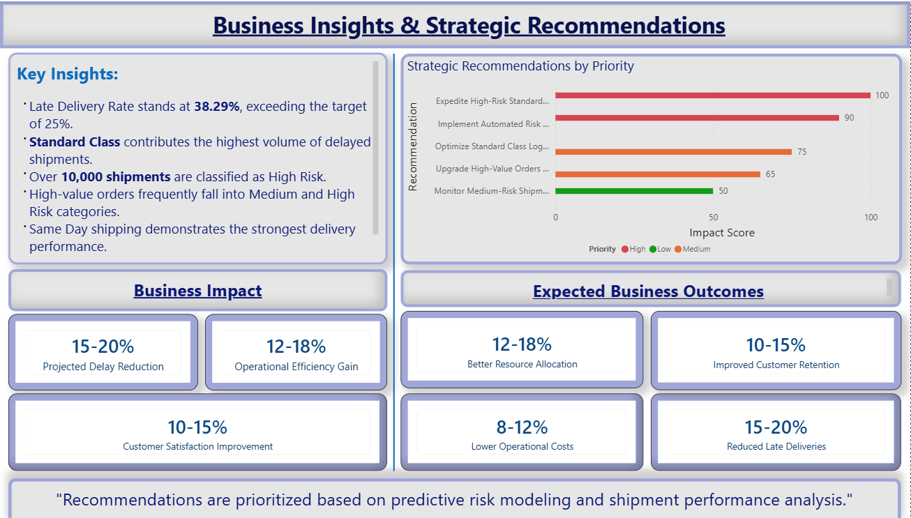 Insights & Strategies