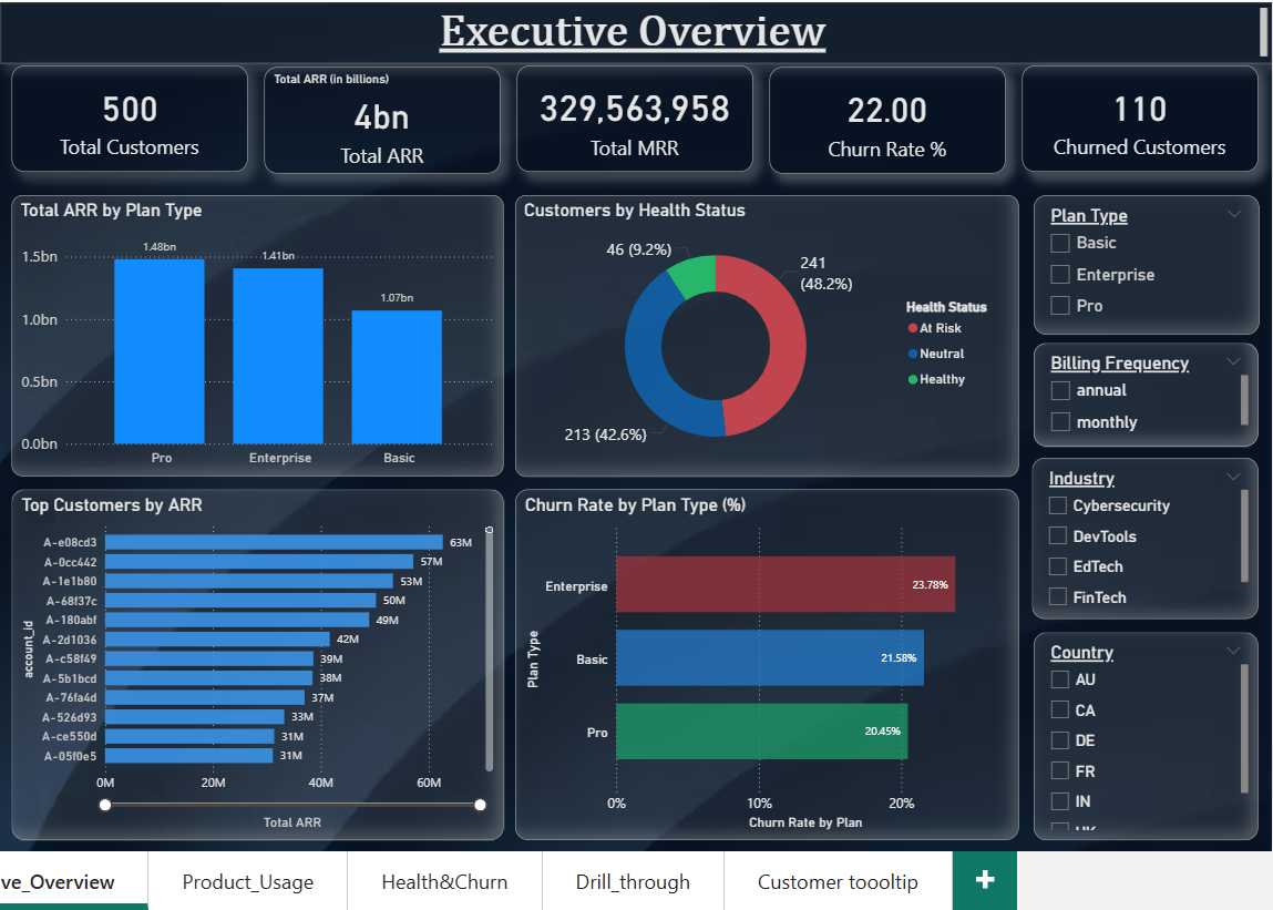Executive Summary