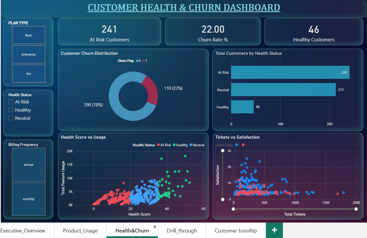 Customer Health