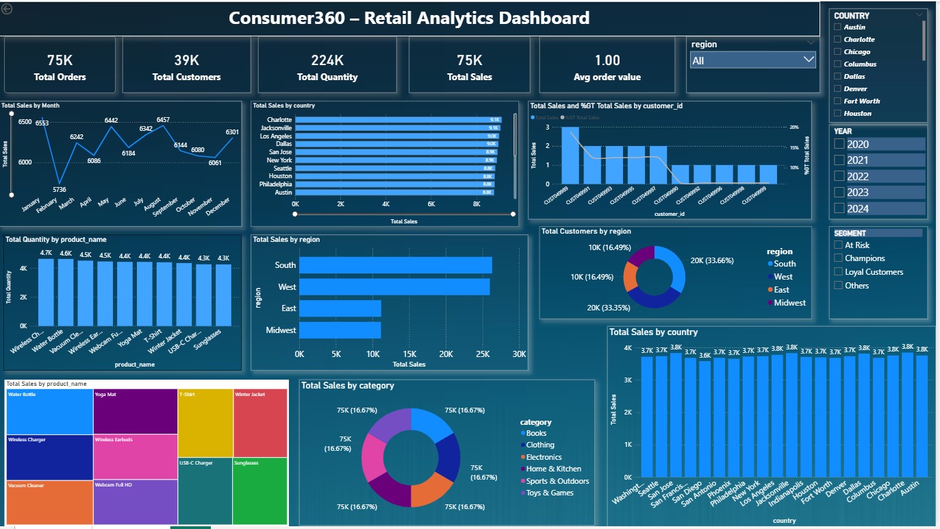 Dashboard Main View