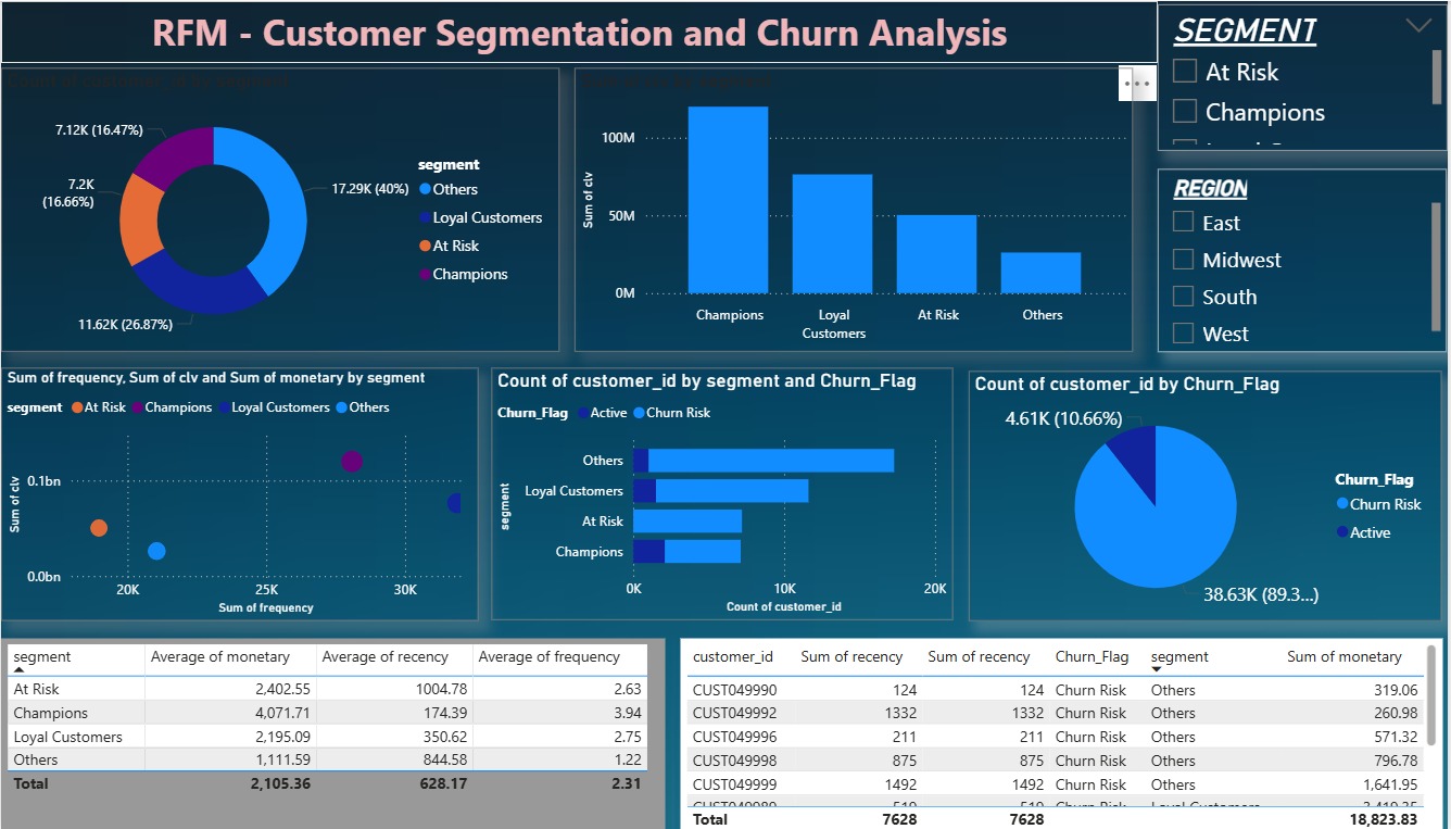 Retail Analysis View