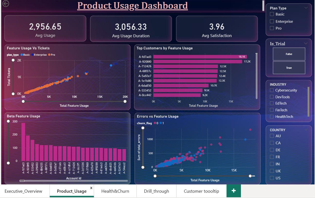 Usage Analytics